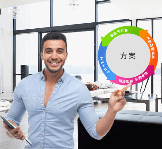 國(guó)萬(wàn)KWOKMAN經(jīng)典方案,智慧飯?zhí)?，訂餐系統(tǒng)，公寓管理系統(tǒng)經(jīng)典方案