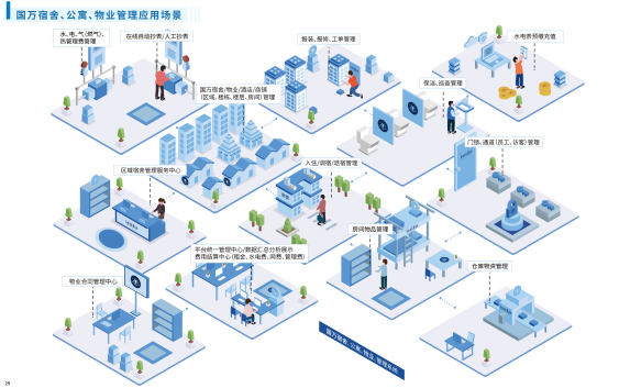 國(guó)萬(wàn)智慧公寓宿舍管理系統(tǒng)V4版是在國(guó)萬(wàn)科技原宿舍管理系統(tǒng)的基礎(chǔ)上重新構(gòu)架，吸取多年行業(yè)經(jīng)驗(yàn)，解決行業(yè)內(nèi)公寓管理、宿舍管理中的頑疾，使國(guó)萬(wàn)智慧公寓宿舍管理系統(tǒng)V4版輔助公寓、宿舍管理達(dá)到一個(gè)新高度。